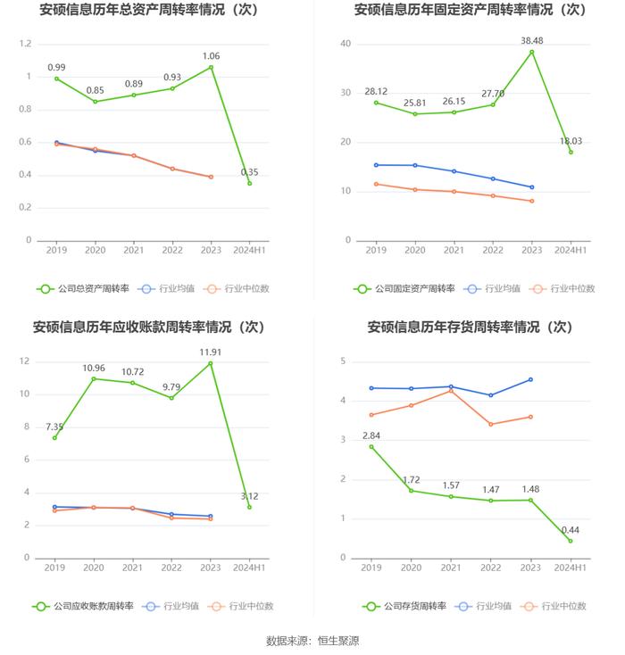 安硕信息：2024年上半年盈利420.42万元 同比扭亏