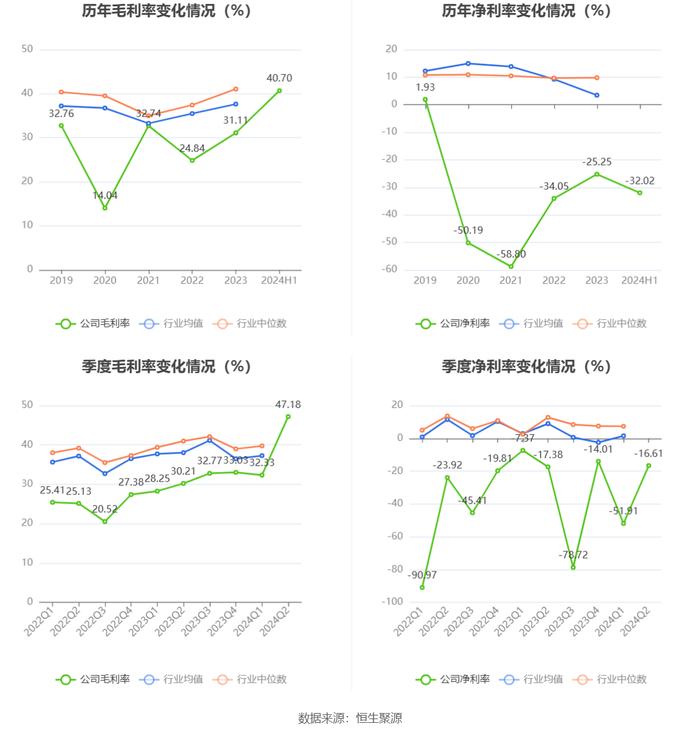 熙菱信息：2024年上半年亏损2112.19万元