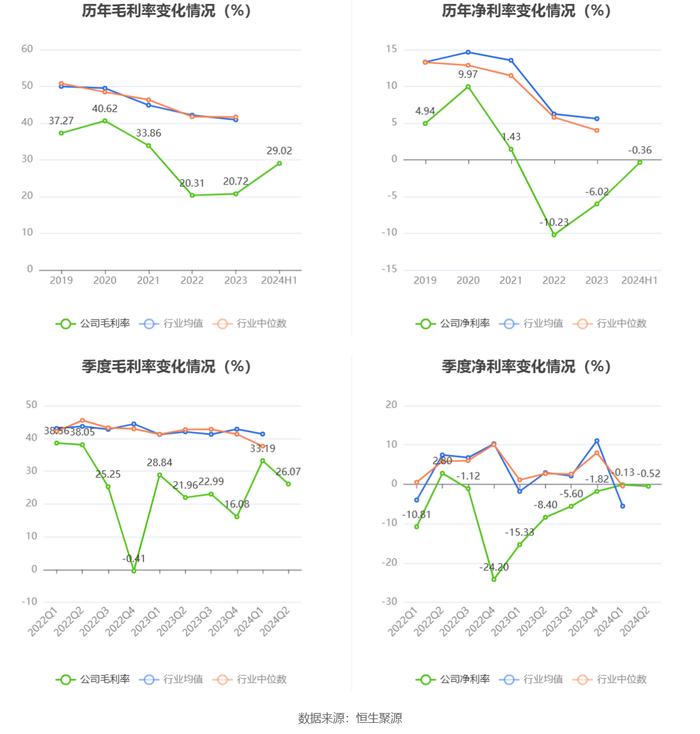 安硕信息：2024年上半年盈利420.42万元 同比扭亏