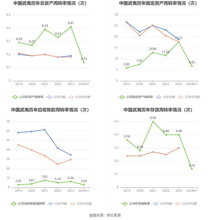 中国武夷：2024年上半年盈利2.01亿元 同比扭亏