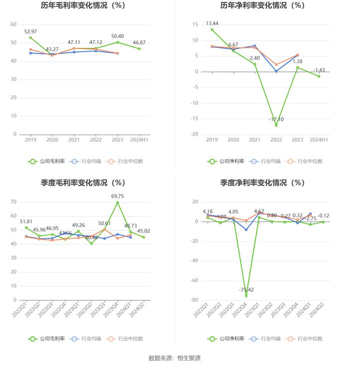 安正时尚：2024年上半年亏损1210.96万元