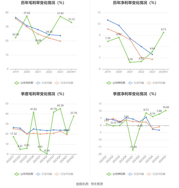 中国武夷：2024年上半年盈利2.01亿元 同比扭亏