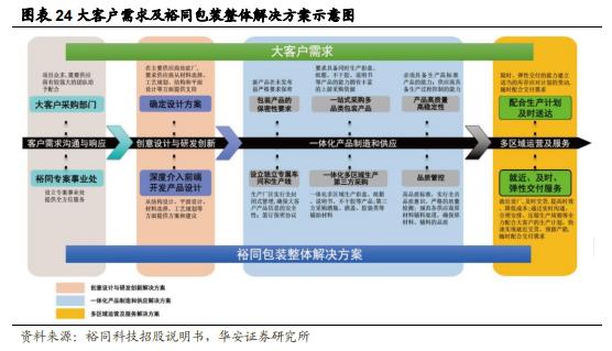 【华安证券·包装印刷】裕同科技(002831)：业务布局多元化，打造智能护城河