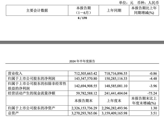 好太太2024上半年净利下滑4.5%，年内因产品质量问题被消保委点名丨中报拆解