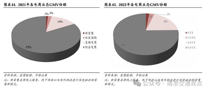 【中银交运王靖添团队】交通运输行业2024下半年展望：周期为矛，价值为盾