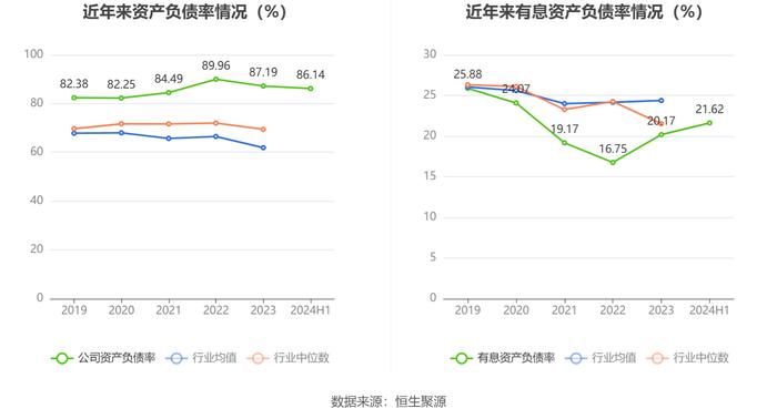 荣盛发展：2024年上半年亏损3.17亿元