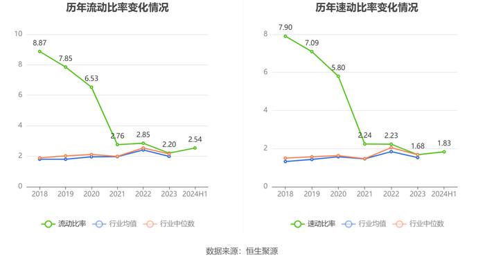 永吉股份：2024年上半年净利润7825.49万元 同比增长177.56%