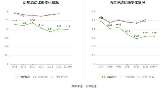 荣盛发展：2024年上半年亏损3.17亿元