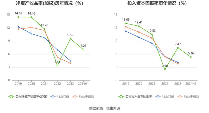 永吉股份：2024年上半年净利润7825.49万元 同比增长177.56%