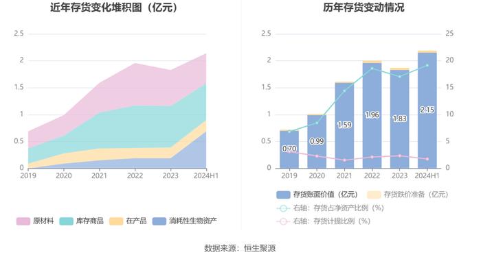 永吉股份：2024年上半年净利润7825.49万元 同比增长177.56%