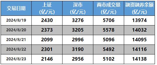 念空科技策略周报 2024.08.28