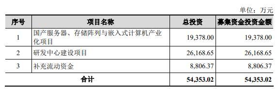 兴天科技终止科创板IPO 原拟募资5.44亿西部证券保荐