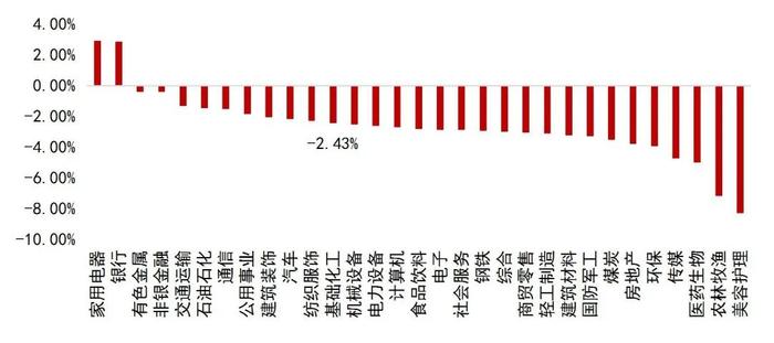 【山证新材料】新材料周报（240819-0823）：福建省推广全生物降解地膜，防控农田“白色污染”