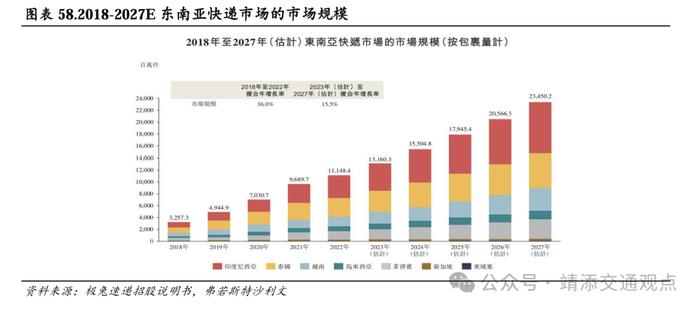 【中银交运王靖添团队】交通运输行业2024下半年展望：周期为矛，价值为盾