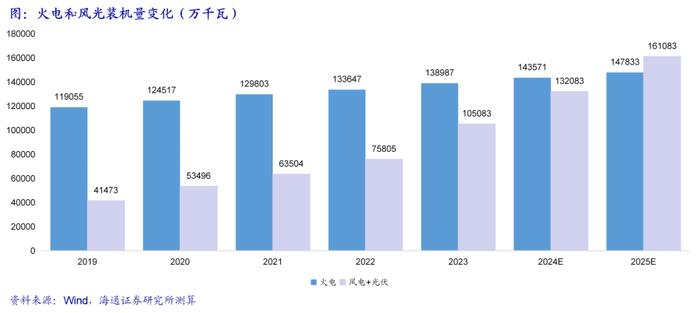 海通大宗商品产业链精品报告系列（18）| 电力市场化改革全景图——寻找系统成本最优解