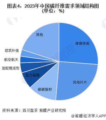 碳纤维产业招商清单：中复神鹰、光威复材、吉林化纤等最新投资动向【附关键企业名录】