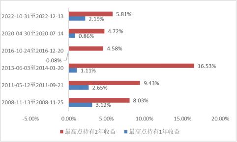 债市调整到哪儿了？ | 金斧子周度债市观察