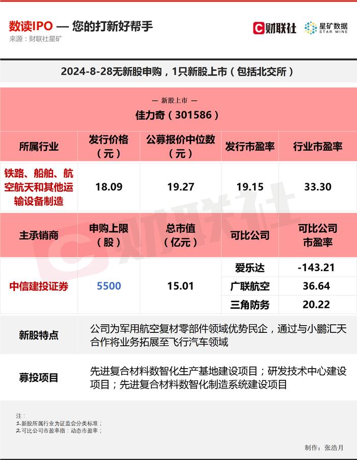 【数读IPO】产品涉及军工、飞行汽车两大领域，这只低空经济概念股今日上市