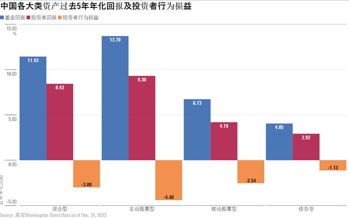 到期亏损 持有期基金是“骗局”？