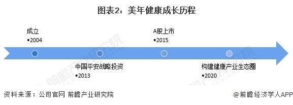 2024年中国健康体检行业领先企业分析——美年健康：行业绝对龙头企业【组图】