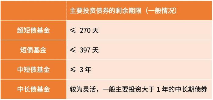 债市波动莫慌 公募基金认为：长期趋势未改 波动亦或是布局良机