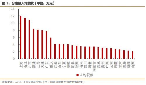 如何理解分化的消费数据