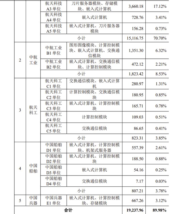 又一科创板IPO终止！