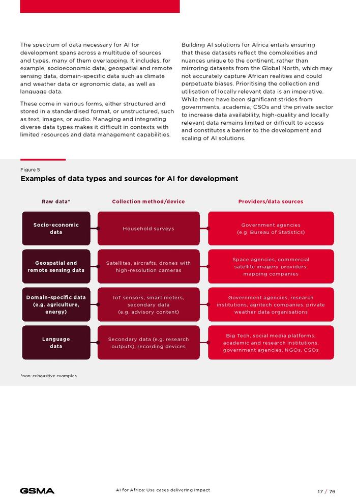 GSMA：人工智能助力非洲：带来影响的用例