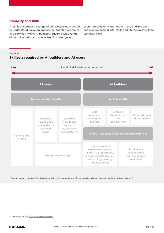 GSMA：人工智能助力非洲：带来影响的用例