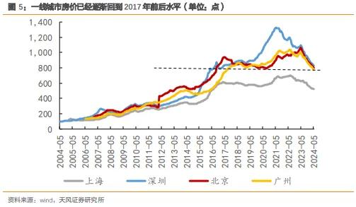 如何理解分化的消费数据