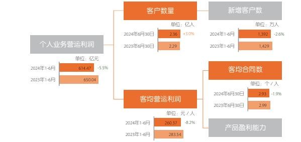 平安集团副总经理付欣：综合金融2.0时代，以客户需求为中心是战略显效的不竭动力