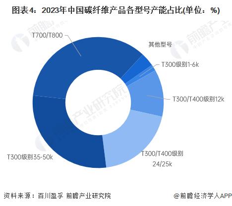 碳纤维产业招商清单：中复神鹰、光威复材、吉林化纤等最新投资动向【附关键企业名录】