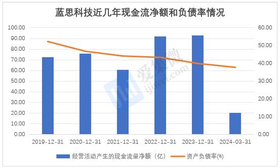 【个股价值观】蓝思科技：玻璃盖板龙头动能充足，多元布局迎终端升级浪潮