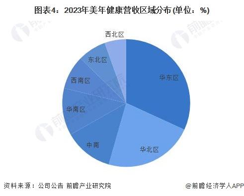 2024年中国健康体检行业领先企业分析——美年健康：行业绝对龙头企业【组图】