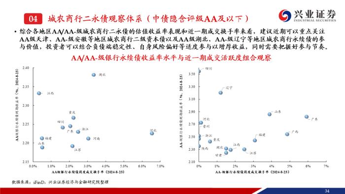 【兴证固收.信用】成交期限回落，收益率和信用利差整体上行——银行二永债周度跟踪（2024.08.19-2024.08.23）