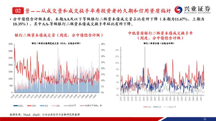 【兴证固收.信用】成交期限回落，收益率和信用利差整体上行——银行二永债周度跟踪（2024.08.19-2024.08.23）