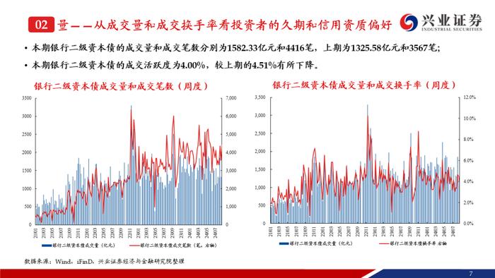 【兴证固收.信用】成交期限回落，收益率和信用利差整体上行——银行二永债周度跟踪（2024.08.19-2024.08.23）