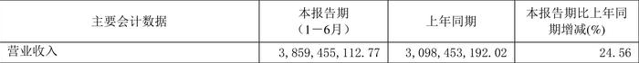 浙江鼎力：2024年上半年净利润8.24亿元 同比下降0.88%