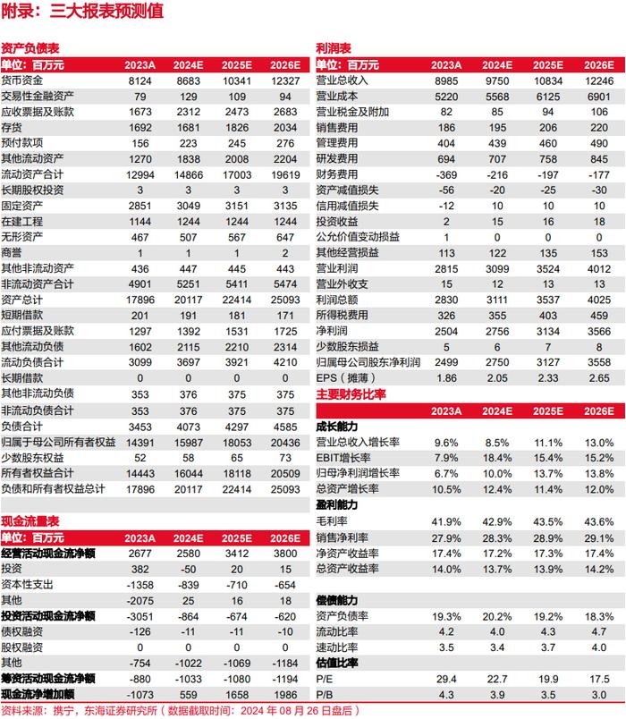 东海研究 | 恒立液压（601100）：“国际化、多元化、电动化”经营战略稳步推进