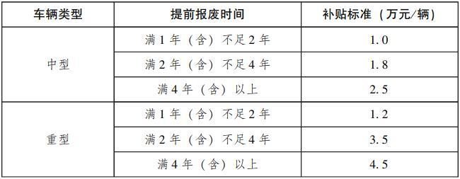 广东印发《关于用好超长期  特别国债资金加力支持消费品以旧换新  的实施方案》