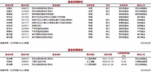 年内基金经理离任数量创9年同期新高，市场人士：与市场周期有关