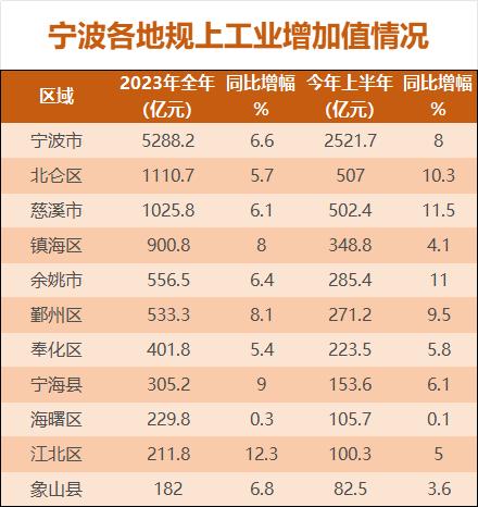 浙江最新划定！宁波9地上榜，包揽前三甲