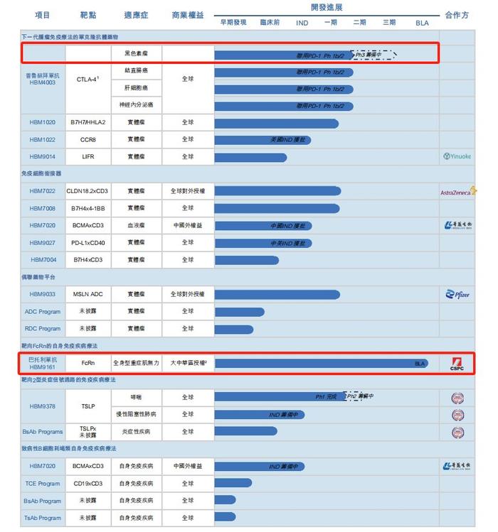 服务收入低利润致和铂医药业绩下滑 首款产品有望明年上市|直击业绩会