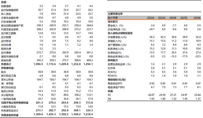 【华西非银】浙商证券2024年中报点评：资产管理及财富管理表现亮眼，关注并购国都后续进展