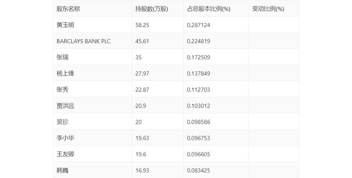 仁信新材：2024年上半年净利润2322.74万元 同比增长0.25%