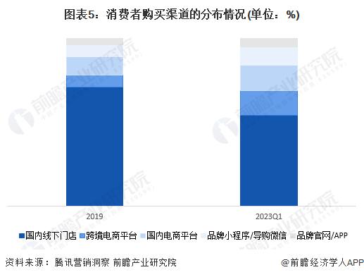 2024年中国奢侈品市场消费特征洞察 2023年中国奢侈品市场重回万亿规模【组图】