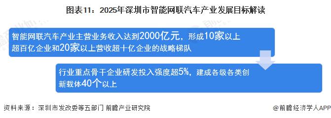 新能源汽车第一大省！广东上半年新能源车产量达130.4万辆，远超上海和陕西【附深圳市新能源汽车产业分析】