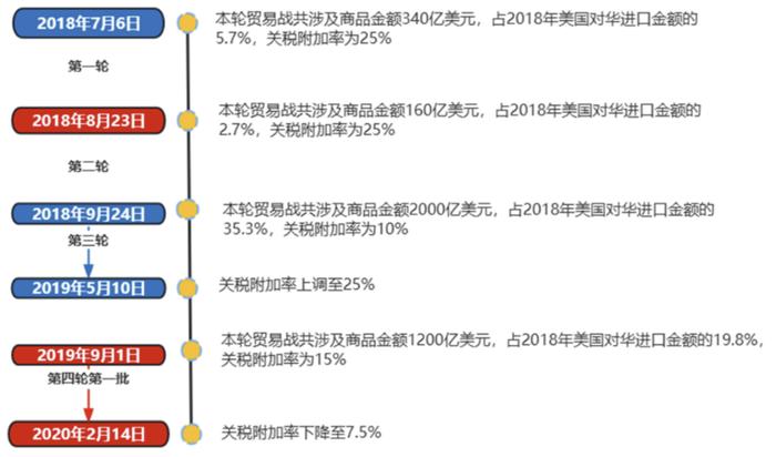 三种视角再看调整后的出海线索——出海投资方法论（一）丨开源证券策略