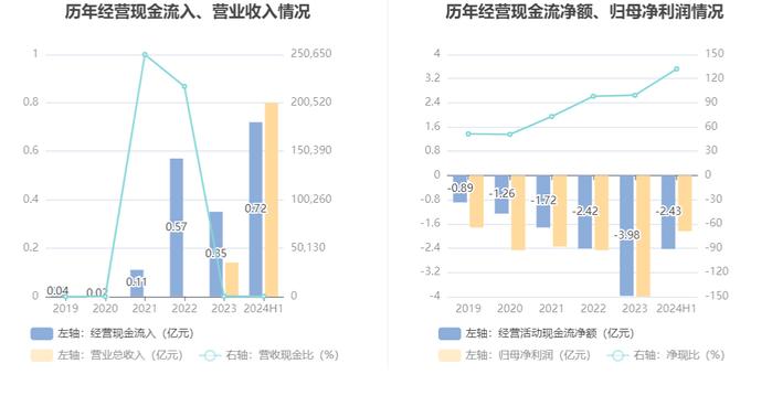 亚虹医药：2024年上半年亏损1.84亿元