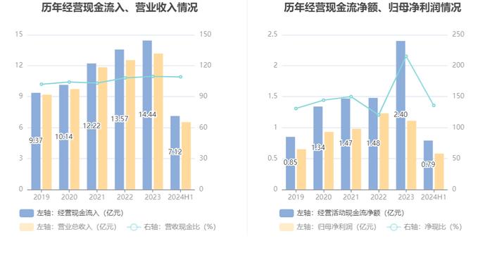 天龙股份：2024年上半年净利润5794.60万元 同比增长7.97%